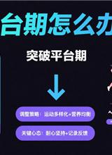 平台期怎么办？（体重/围度很久不变了）