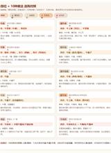 一张图说清 牛肉部位 × 10种做法 选购对照