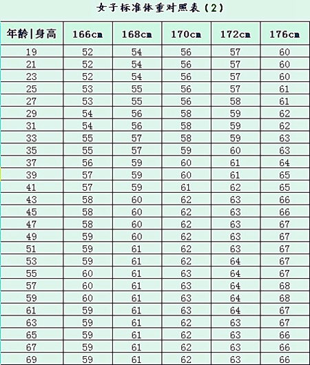 男子标准体重对照表_标准体重图_美国鞋子尺码对照表