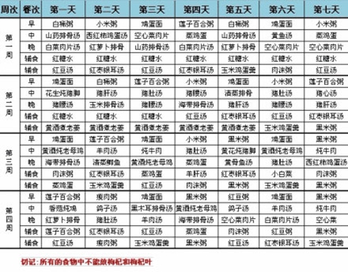 月子餐食谱 坐月子吃啥产妇可自己点