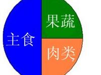 怎么饮食减肥最快最有效
