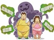 什么情况？人类现有环境可能易致肥胖