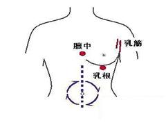 乳根