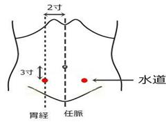 水道