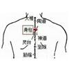 身柱