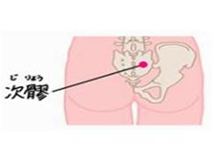 次髎
