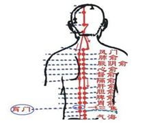 肓门
