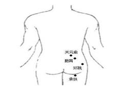 胞肓