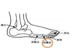通谷