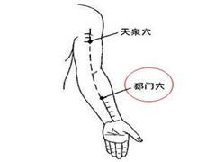 郄门