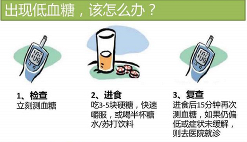 一图读懂低血糖与高血糖